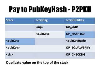 Pay to math genius who knows
how much is 2 * 2 = ?
Stack scriptSig scriptPubKey
4 2
2
OP_MUL
OP_EQUALVERIFY
Concatenate both scripts & start with empty stack
 