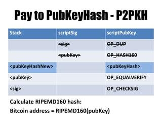 Pay to math genius who knows
how much is 2 * 2 = ?
Stack scriptSig scriptPubKey
_4 2
2
OP_MUL
OP_EQUALVERIFY
4
Push constant to the stack
 