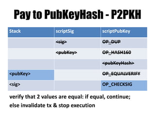Pay to math genius who knows
how much is 2 * 2 = ?
Stack scriptSig scriptPubKey
_4 2
2
2 OP_MUL
2 OP_EQUALVERIFY
4
Push constant to the stack
 