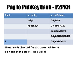 Pay to math genius who knows
how much is 2 * 2 = ?
Stack scriptSig scriptPubKey
_4 2
2
OP_MUL
4 OP_EQUALVERIFY
4
Multiply 2 values on top of the stack
 