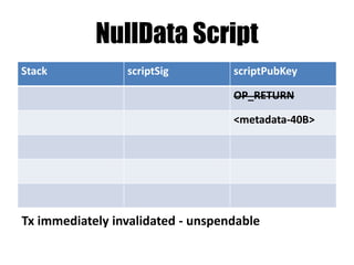 Pay to PubKeyHash - P2PKH
Stack scriptSig scriptPubKey
<sig> OP_DUP
<pubKey> OP_HASH160
<pubKeyHash>
OP_EQUALVERIFY
1 OP_CHECKSIG
Signature is checked for top two stack items.
1 on top of the stack – Tx is valid!
 