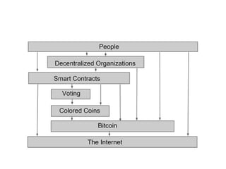 In Strong AI terms “Sovereign”
is a Smart Contract w/o backdoor
 