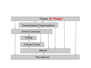 Screw flying cars. I want a car that
own & maintain itself – Mike Hearn
 