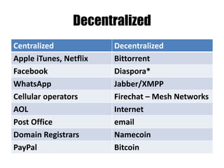 Ethereum White Paper
 