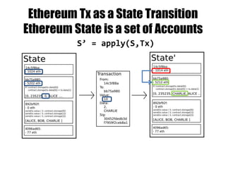 Decentralized
Centralized Decentralized
Apple iTunes, Netflix Bittorrent
Facebook Diaspora*
WhatsApp Jabber/XMPP
Cellular operators Firechat – Mesh Networks
AOL Internet
Post Office email
Domain Registrars Namecoin
PayPal Bitcoin
 