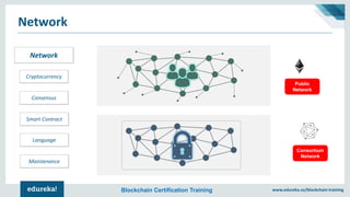 Ethereum vs Hyperledger | Which Blockchain Technology to Choose ...