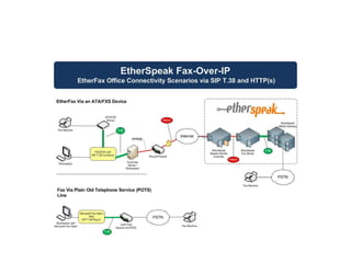 iEtherFax Presentation Diagrams
