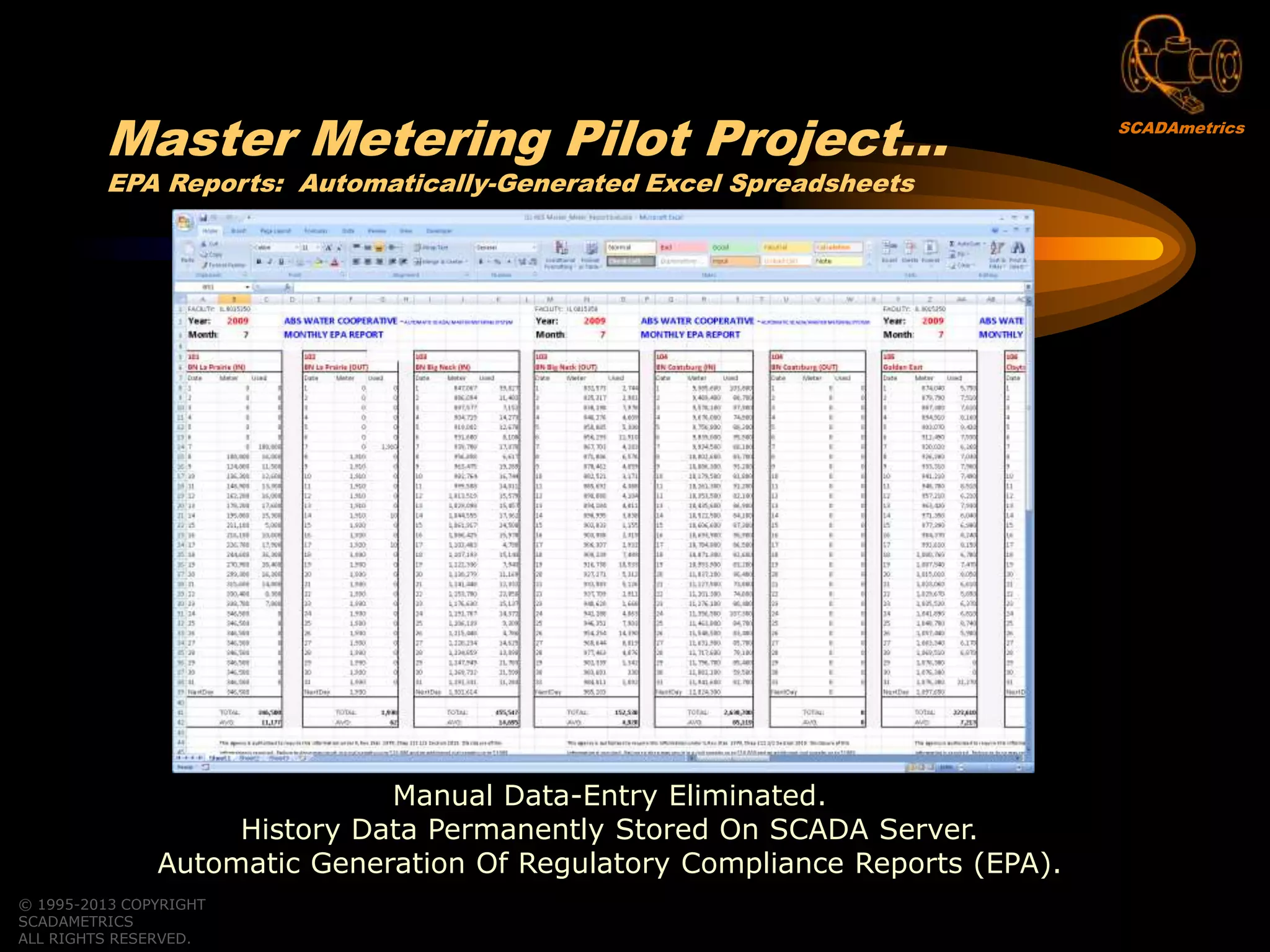 © 1995-2013 COPYRIGHT
SCADAMETRICS
ALL RIGHTS RESERVED.
Manual Data-Entry Eliminated.
History Data Permanently Stored On SCADA Server.
Automatic Generation Of Regulatory Compliance Reports (EPA).
EPA Reports: Automatically-Generated Excel Spreadsheets
Master Metering Pilot Project… SCADAmetrics
 