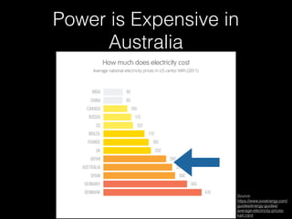 Power is Expensive in
Australia
Source:
https://www.ovoenergy.com/
guides/energy-guides/
average-electricity-prices-
kwh.html
 
