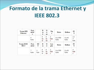   Formato de la trama Ethernet y IEEE 802.3 
