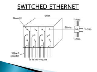 Point-to-point, between two computers or one computer – to –switch.