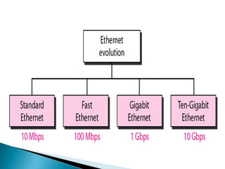 Known as DIX ethernet