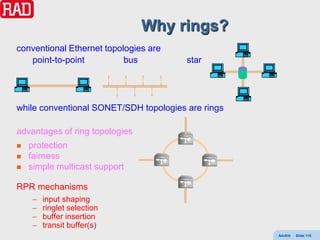 Why rings?
conventional Ethernet topologies are
   point-to-point          bus          star




while conventional SONET/SDH topologies are rings

advantages of ring topologies
   protection
   fairness
   simple multicast support

RPR mechanisms
     –   input shaping
     –   ringlet selection
     –   buffer insertion
     –   transit buffer(s)
                                                    AdvEth   Slide 115
 