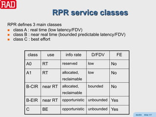 RPR service classes
RPR defines 3 main classes
 class A : real time (low latency/FDV)
 class B : near real time (bounded predictable latency/FDV)
 class C : best effort




          class     use      info rate    D/FDV        FE

         A0       RT       reserved      low        No

         A1       RT       allocated,    low        No
                           reclaimable
         B-CIR near RT allocated,        bounded    No
                           reclaimable
         B-EIR    near RT opportunistic unbounded Yes

         C        BE       opportunistic unbounded Yes
                                                               AdvEth   Slide 117
 