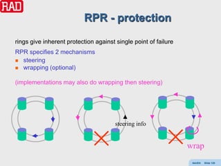 RPR - protection

rings give inherent protection against single point of failure
RPR specifies 2 mechanisms
 steering
 wrapping (optional)


(implementations may also do wrapping then steering)




                                       steering info


                                                                 wrap
                                                                  AdvEth   Slide 120
 