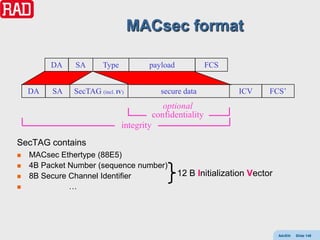 MACsec format

         DA    SA       Type           payload               FCS


    DA   SA    SecTAG (incl. IV)             secure data           ICV     FCS’
                                              optional
                                           confidentiality
                               integrity
SecTAG contains
   MACsec Ethertype (88E5)
   4B Packet Number (sequence number)
   8B Secure Channel Identifier                  12 B Initialization Vector
             …




                                                                               AdvEth   Slide 148
 