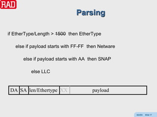 Parsing

if EtherType/Length > 1500 then EtherType

   else if payload starts with FF-FF then Netware

      else if payload starts with AA then SNAP

          else LLC


 DA SA len/Ethertype XX               payload



                                                    AdvEth   Slide 17
 