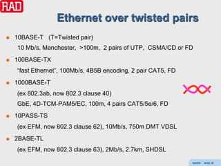 Ethernet over twisted pairs
   10BASE-T (T=Twisted pair)
    10 Mb/s, Manchester, >100m, 2 pairs of UTP, CSMA/CD or FD
   100BASE-TX
    “fast Ethernet”, 100Mb/s, 4B5B encoding, 2 pair CAT5, FD
   1000BASE-T
    (ex 802.3ab, now 802.3 clause 40)
    GbE, 4D-TCM-PAM5/EC, 100m, 4 pairs CAT5/5e/6, FD
   10PASS-TS
    (ex EFM, now 802.3 clause 62), 10Mb/s, 750m DMT VDSL
   2BASE-TL
    (ex EFM, now 802.3 clause 63), 2Mb/s, 2.7km, SHDSL

                                                               AdvEth   Slide 20
 