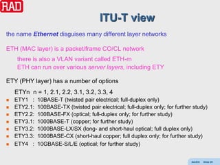 ITU-T view
the name Ethernet disguises many different layer networks

ETH (MAC layer) is a packet/frame CO/CL network
     there is also a VLAN variant called ETH-m
     ETH can run over various server layers, including ETY

ETY (PHY layer) has a number of options
    ETYn n = 1, 2.1, 2.2, 3.1, 3.2, 3.3, 4
   ETY1 :    10BASE-T (twisted pair electrical; full-duplex only)
   ETY2.1:   100BASE-TX (twisted pair electrical; full-duplex only; for further study)
   ETY2.2:   100BASE-FX (optical; full-duplex only; for further study)
   ETY3.1:   1000BASE-T (copper; for further study)
   ETY3.2:   1000BASE-LX/SX (long- and short-haul optical; full duplex only)
   ETY3.3:   1000BASE-CX (short-haul copper; full duplex only; for further study)
   ETY4 :    10GBASE-S/L/E (optical; for further study)


                                                                                AdvEth   Slide 29
 