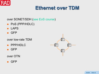 Ethernet over TDM

over SONET/SDH (see EoS course)
   PoS (PPP/HDLC)
   LAPS
   GFP

over low-rate TDM
   PPP/HDLC
   GFP

over OTN
   GFP


                                         AdvEth   Slide 32
 