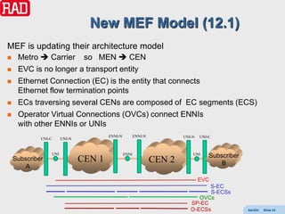 New MEF Model (12.1)
MEF is updating their architecture model
    Metro  Carrier so MEN  CEN
    EVC is no longer a transport entity
    Ethernet Connection (EC) is the entity that connects
     Ethernet flow termination points
    ECs traversing several CENs are composed of EC segments (ECS)
    Operator Virtual Connections (OVCs) connect ENNIs
     with other ENNIs or UNIs
                                           ENNI-N          ENNI-N           UNI-N   UNI-C
             UNI-C         UNI-N


                     UNI                            ENNI                        UNI
                                                                                        Subscriber
    Subscriber                     CEN 1                            CEN 2                   B
        A

                                                                                    EVC
                                                                                     S-EC
                                                                                     S-ECSs
                                                                                  OVCs
                                                                               SP-EC
                                                                               O-ECSs                AdvEth   Slide 43
 