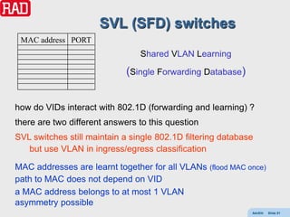 SVL (SFD) switches
 MAC address PORT
                                Shared VLAN Learning

                             (Single Forwarding Database)


how do VIDs interact with 802.1D (forwarding and learning) ?
there are two different answers to this question
SVL switches still maintain a single 802.1D filtering database
   but use VLAN in ingress/egress classification

MAC addresses are learnt together for all VLANs (flood MAC once)
path to MAC does not depend on VID
a MAC address belongs to at most 1 VLAN
asymmetry possible
                                                             AdvEth   Slide 51
 