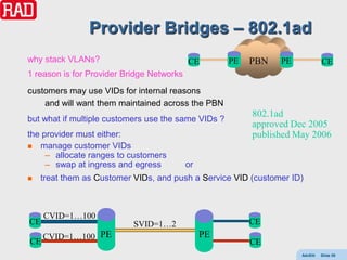 Provider Bridges – 802.1ad
why stack VLANs?                           CE        PE   PBN   PE            CE
1 reason is for Provider Bridge Networks
customers may use VIDs for internal reasons
    and will want them maintained across the PBN
                                                          802.1ad
but what if multiple customers use the same VIDs ?
                                                          approved Dec 2005
the provider must either:                                 published May 2006
 manage customer VIDs
     – allocate ranges to customers
     – swap at ingress and egress          or
    treat them as Customer VIDs, and push a Service VID (customer ID)



     CVID=1…100
CE                          SVID=1…2                      CE
     CVID=1…100 PE                              PE
CE                                                        CE
                                                                     AdvEth   Slide 55
 