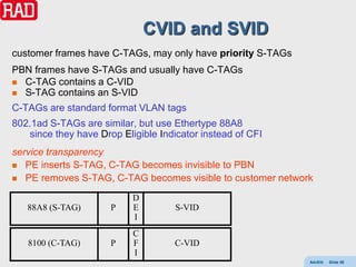CVID and SVID
customer frames have C-TAGs, may only have priority S-TAGs
PBN frames have S-TAGs and usually have C-TAGs
 C-TAG contains a C-VID
 S-TAG contains an S-VID

C-TAGs are standard format VLAN tags
802.1ad S-TAGs are similar, but use Ethertype 88A8
   since they have Drop Eligible Indicator instead of CFI
service transparency
 PE inserts S-TAG, C-TAG becomes invisible to PBN
 PE removes S-TAG, C-TAG becomes visible to customer network

                           D
   88A8 (S-TAG)       P    E         S-VID
                           I
                           C
   8100 (C-TAG)       P    F         C-VID
                           I
                                                             AdvEth   Slide 56
 