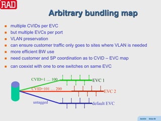 Arbitrary bundling map
   multiple CVIDs per EVC
   but multiple EVCs per port
   VLAN preservation
   can ensure customer traffic only goes to sites where VLAN is needed
   more efficient BW use
   need customer and SP coordination as to CVID – EVC map
   can coexist with one to one switches on same EVC

              CVID=1 … 100                  EVC 1
              CVID=101 … 200
                                                 EVC 2

               untagged                     default EVC


                                                                   AdvEth   Slide 69
 