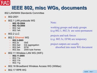 IEEE 802, misc WGs, documents
802 LAN/MAN Standards Committee
   802-2001
   802.1 LAN protocols WG
     –   802.1D-2004                   Note:
     –   802.1Q-2005
     –   802.1ad                       working groups and study groups
     –   802.1ah                       (e.g 802.1, 802.3) are semi-permanent
   802.2 LLC
                                       projects and task forces
   802.3 Ethernet WG
     –   802.3-2005
                                       (e.g. 802.3z, EFM) are temporary
     –   802.3z     GbE
     –   802.3ad    link aggregation   project outputs are usually
     –   802.3ah    EFM                    absorbed into main WG document
     –   802.3as    2000 byte frames
   802.11 Wireless LAN WG (WiFi)
     –   802.11-2005
     –   802.11a
     –   802.11b
     –   802.11g
   802.16 Broadband Wireless Access WG (WiMax)
   802.17 RPR WG
                                                                    AdvEth   Slide 7
 