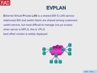 EVPLAN
Ethernet Virtual Private LAN is a shared-BW E-LAN service
statmuxed BW and switch fabric are shared among customers
useful service, but most difficult to manage (not yet studied)
when server is MPLS, this is VPLS
best effort version is widely deployed



                                                          CE
                                   CE    PE         PE    CE
                                   CE                     CE
                                              PE

                                         CE CE CE


                                                                 AdvEth   Slide 73
 