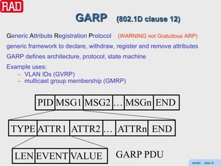 GARP             (802.1D clause 12)

Generic Attribute Registration Protocol   (WARNING not Gratuitous ARP)
generic framework to declare, withdraw, register and remove attributes
GARP defines architecture, protocol, state machine
Example uses:
   – VLAN IDs (GVRP)
   – multicast group membership (GMRP)


           PID MSG1 MSG2 … MSGn END

 TYPE ATTR1 ATTR2 … ATTRn END

  LEN EVENT VALUE                         GARP PDU
                                                                    AdvEth   Slide 75
 