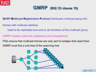 GMRP           (802.1D clause 10)


GARP Multicast Registration Protocol distributes multicast group info

frames with multicast address
    need to be replicated and sent to all members of the multicast group

GMRP enables automatic registering and deregistering
FIDs ensure that multicast frames are only sent to bridges that need them
GMRP must find a sub-tree of the spanning tree




                                                                    AdvEth   Slide 77
 