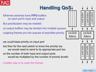 Handling QoS




                                                                                                        output port 3
                                                                     output port 1

                                                                                       output port 2
Ethernet switches have FIFO buffers
    on each port's input and output
But prioritization may be needed
so output buffers may be divided into multiple queues
outgoing frames put into queues of specified priority       switch            switch
                                                            fabric            fabric
we could base priority on input port
but then for the next switch to know the priority too




                                                                                     input port 2
                                                                     input port 1


                                                                                                        input port 3
     we would need to send to its appropriate port too
so the number of both input and output ports
    would be multiplied by the number of priority levels!

a better way is to mark the frames

                                                                                AdvEth              Slide 86
 