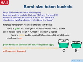 Burst size token buckets
the profile is enforced in the following way
there are two byte buckets, C of size CBS and E of size EBS
tokens are added to the buckets at rate CIR/8 and EIR/8
when bucket overflows tokens are lost (use it or lose it)

if ingress frame length < number of tokens in C bucket
    frame is green and its length in tokens is debited from C bucket
else if ingress frame length < number of tokens in E bucket
         frame is yellow and its length of tokens is debited from E bucket
    else frame is red
                                                                 CBS
                                                                                 EBS
green frames are delivered and service objectives apply
yellow frames are delivered by service objectives don’t apply
red frames are discarded                                          C               E

                                                                             AdvEth   Slide 89
 