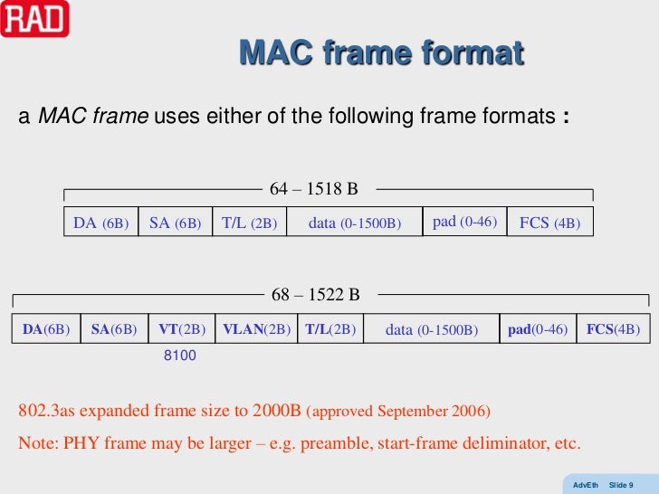 technology ethernet frame format explanation