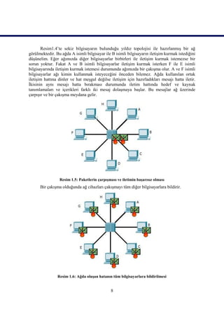 Resim1.4’te sekiz bilgisayarın bulunduğu yıldız topolojisi ile hazırlanmıĢ bir ağ
görülmektedir. Bu ağda A isimli bilgisayar ile B isimli bilgisayarın iletiĢim kurmak istediğini
düĢünelim. Eğer ağımızda diğer bilgisayarlar birbirleri ile iletiĢim kurmak istemezse bir
sorun yoktur. Fakat A ve B isimli bilgisayarlar iletiĢim kurmak isterken F ile E isimli
bilgisayarında iletiĢim kurmak istemesi durumunda ağımızda bir çakıĢma olur. A ve F isimli
bilgisayarlar ağı kimin kullanmak isteyeceğini önceden bilemez. Ağda kullanılan ortak
iletiĢim hattına dinler ve hat meĢgul değilse iletiĢim için hazırladıkları mesajı hatta iletir.
Ġkisinin aynı mesajı hatta bırakması durumunda iletim hattında hedef ve kaynak
tanımlamaları ve içerikleri farklı iki mesaj dolaĢmaya baĢlar. Bu mesajlar ağ üzerinde
çarpıĢır ve bir çakıĢma meydana gelir.




                 Resim 1.5: Paketlerin çarpıĢması ve iletimin baĢarısız olması
      Bir çakıĢma olduğunda ağ cihazları çakıĢmayı tüm diğer bilgisayarlara bildirir.




                Resim 1.6: Ağda oluĢan hatanın tüm bilgisayarlara bildirilmesi


                                              8
 