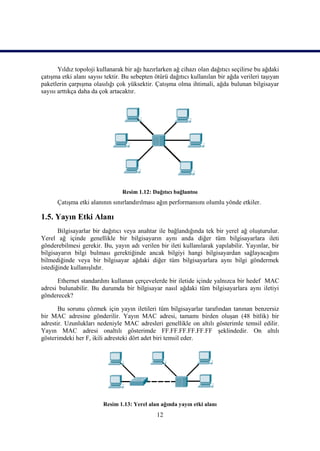 Yıldız topoloji kullanarak bir ağı hazırlarken ağ cihazı olan dağıtıcı seçilirse bu ağdaki
çatıĢma etki alanı sayısı tektir. Bu sebepten ötürü dağıtıcı kullanılan bir ağda verileri taĢıyan
paketlerin çarpıĢma olasılığı çok yüksektir. ÇatıĢma olma ihtimali, ağda bulunan bilgisayar
sayısı arttıkça daha da çok artacaktır.




                                 Resim 1.12: Dağıtıcı bağlantısı
      ÇatıĢma etki alanının sınırlandırılması ağın performansını olumlu yönde etkiler.

1.5. Yayın Etki Alanı
       Bilgisayarlar bir dağıtıcı veya anahtar ile bağlandığında tek bir yerel ağ oluĢturulur.
Yerel ağ içinde genellikle bir bilgisayarın aynı anda diğer tüm bilgisayarlara ileti
gönderebilmesi gerekir. Bu, yayın adı verilen bir ileti kullanılarak yapılabilir. Yayınlar, bir
bilgisayarın bilgi bulması gerektiğinde ancak bilgiyi hangi bilgisayardan sağlayacağını
bilmediğinde veya bir bilgisayar ağdaki diğer tüm bilgisayarlara aynı bilgi göndermek
istediğinde kullanıĢlıdır.

      Ethernet standardını kullanan çerçevelerde bir iletide içinde yalnızca bir hedef MAC
adresi bulunabilir. Bu durumda bir bilgisayar nasıl ağdaki tüm bilgisayarlara aynı iletiyi
gönderecek?

       Bu sorunu çözmek için yayın iletileri tüm bilgisayarlar tarafından tanınan benzersiz
bir MAC adresine gönderilir. Yayın MAC adresi, tamamı birden oluĢan (48 bitlik) bir
adrestir. Uzunlukları nedeniyle MAC adresleri genellikle on altılı gösterimle temsil edilir.
Yayın MAC adresi onaltılı gösterimde FF.FF.FF.FF.FF.FF Ģeklindedir. On altılı
gösterimdeki her F, ikili adresteki dört adet biri temsil eder.




                         Resim 1.13: Yerel alan ağında yayın etki alanı
                                               12
 