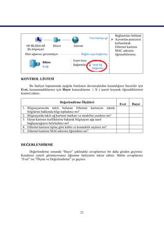 Bağlantıları bölümü
                                                                   Ayrıntılar penceresi
                                                                    kullanılarak
                                                                    Ethernet kartının
                                                                    MAC adresini
                                                                    öğrenebilirsiniz.




KONTROL LĠSTESĠ
      Bu faaliyet kapsamında aĢağıda listelenen davranıĢlardan kazandığınız beceriler için
Evet, kazanamadıklarınız için Hayır kutucuklarına ( X ) iĢareti koyarak öğrendiklerinizi
kontrol ediniz.

                                                                                  E          H
                            Değerlendirme Ölçütleri
                                                                        Evet     Hayır
 1. Bilgisayarınızda takılı bulunan Ethernet kartınızın teknik
    bilgilerini hakkında bilgi topladınız mı?
 2. Bilgisayarda takılı ağ kartının markası ve modelini yazdınız mı?
 3. Ekran kartının özelliklerine bakarak bilgisayarı ağa nasıl
    bağlayacağınızı belirlediniz mi?
 4. Ethernet kartının tipine göre kablo ve konnektör seçtiniz mi?
 5. Ethernet kartının MACadresini öğrendiniz mi?



DEĞERLENDĠRME
      Değerlendirme sonunda “Hayır” Ģeklindeki cevaplarınızı bir daha gözden geçiriniz.
Kendinizi yeterli görmüyorsanız öğrenme faaliyetini tekrar ediniz. Bütün cevaplarınız
“Evet” ise “Ölçme ve Değerlendirme” ye geçiniz.




                                           21
 