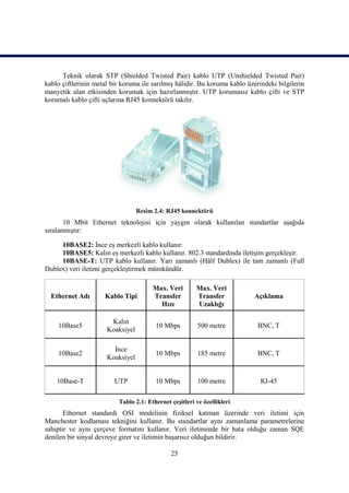 Teknik olarak STP (Shielded Twisted Pair) kablo UTP (Unshielded Twisted Pair)
kablo çiftlerinin metal bir koruma ile sarılmıĢ hâlidir. Bu koruma kablo üzerindeki bilgilerin
manyetik alan etkisinden korumak için hazırlanmıĢtır. UTP korumasız kablo çifti ve STP
korumalı kablo çifti uçlarına RJ45 konnektörü takılır.




                                  Resim 2.4: RJ45 konnektörü
       10 Mbit Ethernet teknolojisi için yaygın olarak kullanılan standartlar aĢağıda
sıralanmıĢtır:

     10BASE2: Ġnce eĢ merkezli kablo kullanır.
     10BASE5: Kalın eĢ merkezli kablo kullanır. 802.3 standardında iletiĢim gerçekleĢir.
     10BASE-T: UTP kablo kullanır. Yarı zamanlı (Hâlf Dublex) ile tam zamanlı (Full
Dublex) veri iletimi gerçekleĢtirmek mümkündür.

                                       Max. Veri        Max. Veri
  Ethernet Adı       Kablo Tipi        Transfer         Transfer           Açıklama
                                         Hızı           Uzaklığı

                       Kalın
    10Base5                             10 Mbps          500 metre           BNC, T
                      Koaksiyel

                        Ġnce
    10Base2                             10 Mbps          185 metre           BNC, T
                      Koaksiyel


    10Base-T             UTP            10 Mbps          100 metre            RJ-45

                          Tablo 2.1: Ethernet çeĢitleri ve özellikleri
       Ethernet standardı OSI modelinin fiziksel katman üzerinde veri iletimi için
Manchester kodlaması tekniğini kullanır. Bu standartlar aynı zamanlama parametrelerine
sahiptir ve aynı çerçeve formatını kullanır. Veri iletiminde bir hata olduğu zaman SQE
denilen bir sinyal devreye girer ve iletimin baĢarısız olduğun bildirir.

                                              25
 