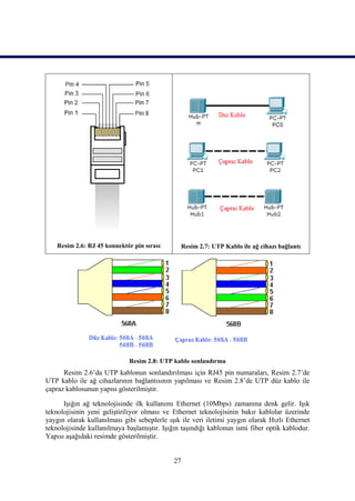 Resim 2.6: RJ 45 konnektör pin sırası         Resim 2.7: UTP Kablo ile ağ cihazı bağlantı




                             Resim 2.8: UTP kablo sonlandırma
      Resim 2.6’da UTP kablonun sonlandırılması için RJ45 pin numaraları, Resim 2.7’de
UTP kablo ile ağ cihazlarının bağlantısının yapılması ve Resim 2.8’de UTP düz kablo ile
çapraz kablosunun yapısı gösterilmiĢtir.

      IĢığın ağ teknolojisinde ilk kullanımı Ethernet (10Mbps) zamanına denk gelir. IĢık
teknolojisinin yeni geliĢtiriliyor olması ve Ethernet teknolojisinin bakır kablolar üzerinde
yaygın olarak kullanılması gibi sebeplerle ıĢık ile veri iletimi yaygın olarak Hızlı Ethernet
teknolojisinde kullanılmaya baĢlamıĢtır. IĢığın taĢındığı kablonun ismi fiber optik kablodur.
Yapısı aĢağıdaki resimde gösterilmiĢtir.


                                             27
 