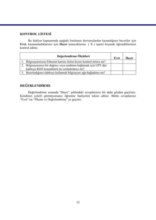KONTROL LĠSTESĠ
      Bu faaliyet kapsamında aĢağıda listelenen davranıĢlardan kazandığınız beceriler için
Evet, kazanamadıklarınız için Hayır kutucuklarına ( X ) iĢareti koyarak öğrendiklerinizi
kontrol ediniz.

                                                                                  E          H
                              Değerlendirme Ölçütleri
                                                                          Evet   Hayır
 1. Bilgisayarınızın Ethernet kartını iletim hızını kontrol ettiniz mi?
 2. Bilgisayarınızı bir dağıtıcı veya anahtara bağlamak için UPT düz
    kabloyu RJ45 konnektörü ile sonladırdınız mı?
 3. Hazırladığınız kabloyu kullanrak bilgisayarı ağa bağladınız mı?



DEĞERLENDĠRME
      Değerlendirme sonunda “Hayır” Ģeklindeki cevaplarınızı bir daha gözden geçiriniz.
Kendinizi yeterli görmüyorsanız öğrenme faaliyetini tekrar ediniz. Bütün cevaplarınız
“Evet” ise “Ölçme ve Değerlendirme” ye geçiniz.




                                              32
 