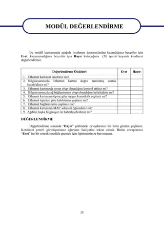 MODÜL DEĞERLENDĠRME
               MODÜL DEĞERLENDĠRME

      Bu modül kapsamında aĢağıda listelenen davranıĢlardan kazandığınız beceriler için
Evet, kazanamadığınız beceriler için Hayır kutucuğuna (X) iĢareti koyarak kendinizi
değerlendiriniz.


                      Değerlendirme Ölçütleri                            Evet   Hayır
 1. Ethernet kartınızı tanıttınız mı?
 2. Bilgisayarınızda Ethernet kartını doğru tanıtılmıĢ olarak
    bulabildiniz mi?
 3. Ethernet kartınızda sorun olup olmadığını kontrol ettiniz mi?
 4. Bilgisayarınızda ağ bağlantısının olup olmadığını belirlediniz mi?
 5. Ethernet kartınızın tipine göre uygun konnektör seçtiniz mi?
 6. Ethernet tipinize göre kablolama yaptınız mı?
 7. Ethernet bağlantılarını yaptınız mı?
 8. Ethernet kartınızın MAC adresini öğrendiniz mi?
 9. Ağdaki baĢka bilgisayar ile haberleĢebildiniz mi?

DEĞERLENDĠRME
     Değerlendirme sonunda “Hayır” Ģeklindeki cevaplarınızı bir daha gözden geçiriniz.
Kendinizi yeterli görmüyorsanız öğrenme faaliyetini tekrar ediniz. Bütün cevaplarınız
“Evet” ise bir sonraki modüle geçmek için öğretmeninize baĢvurunuz.




                                           35
 
