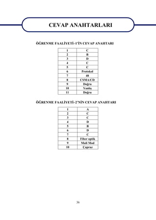 CEVAP ANAHTARLARI
    CEVAP ANAHTARLARI
ÖĞRENME FAALĠYETĠ–1’ĠN CEVAP ANAHTARI

               1            C
               2            B
               3            D
               4            C
               5            C
               6         Protokol
               7            48
               8        CSMA/CD
               9          Doğru
              10          YanlıĢ
              11          Doğru


ÖĞRENME FAALĠYETĠ–2’NĠN CEVAP ANAHTARI

               1            A
               2            C
               3            C
               4            D
               5            B
               6            D
               7            C
               8        Fiber optik
               9        Muli Mod
              10          Çapraz




                   36
 