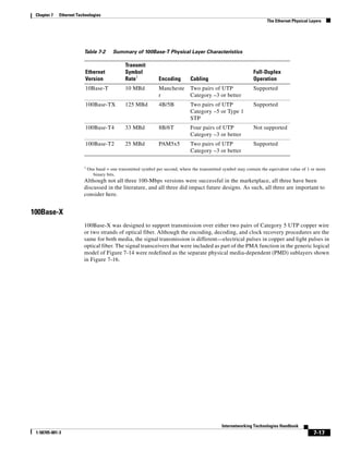 Chapter 7   Ethernet Technologies
                                                                                                                       The Ethernet Physical Layers




                         Table 7-2        Summary of 100Base-T Physical Layer Characteristics

                                                Transmit
                          Ethernet              Symbol                                                          Full-Duplex
                          Version               Rate1            Encoding       Cabling                         Operation
                          10Base-T              10 MBd           Mancheste      Two pairs of UTP                Supported
                                                                 r              Category –3 or better
                          100Base-TX            125 MBd          4B/5B          Two pairs of UTP                Supported
                                                                                Category –5 or Type 1
                                                                                STP
                          100Base-T4            33 MBd           8B/6T          Four pairs of UTP               Not supported
                                                                                Category –3 or better
                          100Base-T2            25 MBd           PAM5x5         Two pairs of UTP                Supported
                                                                                Category –3 or better

                         1
                             One baud = one transmitted symbol per second, where the transmitted symbol may contain the equivalent value of 1 or more
                               binary bits.
                         Although not all three 100-Mbps versions were successful in the marketplace, all three have been
                         discussed in the literature, and all three did impact future designs. As such, all three are important to
                         consider here.


100Base-X
                         100Base-X was designed to support transmission over either two pairs of Category 5 UTP copper wire
                         or two strands of optical fiber. Although the encoding, decoding, and clock recovery procedures are the
                         same for both media, the signal transmission is different—electrical pulses in copper and light pulses in
                         optical fiber. The signal transceivers that were included as part of the PMA function in the generic logical
                         model of Figure 7-14 were redefined as the separate physical media-dependent (PMD) sublayers shown
                         in Figure 7-16.




                                                                                                Internetworking Technologies Handbook
 1-58705-001-3                                                                                                                                 7-17
 