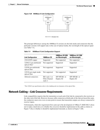 Chapter 7   Ethernet Technologies
                                                                                                                             The Ethernet Physical Layers




                         Figure 7-25 1000Base-X Link Configuration

                                                                 1000BaseX                           1000BaseX
                                                                    NIC                                 NIC

                                                                     MDI                                 MDI




                                                                              Simplex link




                         The principal differences among the 1000Base-X versions are the link media and connectors that the
                         particular versions will support and, in the case of optical media, the wavelength of the optical signal
                         (see Table 7-3).

                         Table 7-3        1000Base-X Link Configuration Support

                                                                                     1000Base-SX (850          1000Base-LX (1300
                          Link Configuration                  1000Base-CX            nm Wavelength)            nm Wavelength)
                          150 Ω STP copper                    Supported              Not supported             Not supported
                          125/62.5 μm multimode               Not supported          Supported                 Supported
                          optical fiber1
                          125/50 μm multimode                 Not supported          Supported                 Supported
                          optical fiber
                          125/10 μm single mode               Not supported          Not supported             Supported
                          optical fiber
                          Allowed connectors                  IEC style 1 or         SFF MT-RJ or              SFF MT-RJ or
                                                              Fibre Channel          Duplex SC                 Duplex SC
                                                              style 2

                         1
                             The 125/62.5 μm specification refers to the cladding and core diameters of the optical fiber.



Network Cabling—Link Crossover Requirements
                         Link compatibility requires that the transmitters at each end of the link be connected to the receivers at
                         the other end of the link. However, because cable connectors at both ends of the link are keyed the same,
                         the conductors must cross over at some point to ensure that transmitter outputs are always connected to
                         receiver inputs.
                         Unfortunately, when this requirement first came up in the development of 10Base-T, IEEE 802.3 chose
                         not to make a hard rule as to whether the crossover should be implemented in the cable as shown in
                         Figure 7-26a or whether it should be implemented internally as shown in Figure 7-26b.




                                                                                                    Internetworking Technologies Handbook
 1-58705-001-3                                                                                                                                       7-27
 