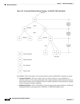 Chapter 7   Ethernet Technologies
 System Considerations




                         Figure 7-29 An Example Multirate Network Topology—the ISO/IEC 11801 Cable Model
                                                                      Telecoms




                                                             CD


                                                                                                                        Campus
                                                                                                                       backbone
                                                            1500 m                                                      cabling

                                               Optional
                                      BD                                    BD


                                                            500 m                                                       Building
                                                                                                                       backbone
                                                                                                                        cabling

                                    Optional                              Optional
                              FD                   FD                FD               FD




                                                                                                                       Horizontal
                                                                             90m
                                                                                                                        cabling




                                                                             TO              TO      TO
                              CD     Campus distributor

                                                                                              Voice data

                              BD     Building distributor




                               FD    Floor distributor




                              TO     Telecom outlet



                         The ISO/IEC 11801 cable model is the network model on which the IEEE 802.3 standards are based:
                          •   Campus distributor—The term campus refers to a facility with two or more buildings in a
                              relatively small area. This is the central point of the campus backbone and the telecom connection
                              point with the outside world. In Ethernet LANs, the campus distributor would typically be a gigabit
                              switch with telecom interface capability.
                          •   Building distributor—This is the building’s connection point to the campus backbone. An Ethernet
                              building distributor would typically be a 1000/100- or 1000/100/10-Mbps switch.




            Internetworking Technologies Handbook
7-34                                                                                                                    1-58705-001-3
 