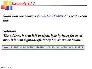 Example 13.2
Show how the address 47:20:1B:2E:08:EE is sent out on
line.
Solution
The address is sent left-to-right, byte by byte; for each
byte, it is sent right-to-left, bit by bit, as shown below:

McGraw-Hill

 