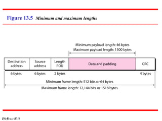 Figure 13.5 Minimum and maximum lengths

McGraw-Hill

 