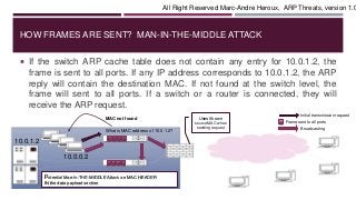 HOW FRAMES ARE SENT? MAN-IN-THE-MIDDLE ATTACK
 If the switch ARP cache table does not contain any entry for 10.0.1.2, the
frame is sent to all ports. If any IP address corresponds to 10.0.1.2, the ARP
reply will contain the destination MAC. If not found at the switch level, the
frame will sent to all ports. If a switch or a router is connected, they will
receive the ARP request.
10.0.0.2
What is MAC address of 10.0.1.2?
Potential Man-In-THE-MIDDLE Attack on MAC HEADER
IN the data payload section.
All Right Reserved Marc-Andre Heroux, ARP Threats, version 1.0
10.0.1.2
Uses it’s own
source MAC when
sending request
Initial transmission request
Frame sent to all ports
Broadcasting
MAC not found
 